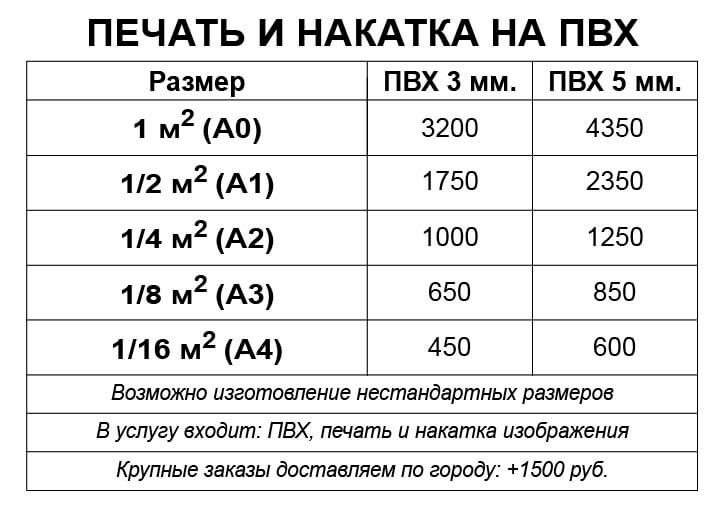 Печать и накатка на ПВХ
