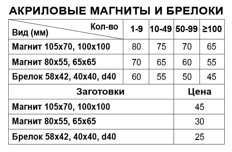 Акриловые магниты и брелоки