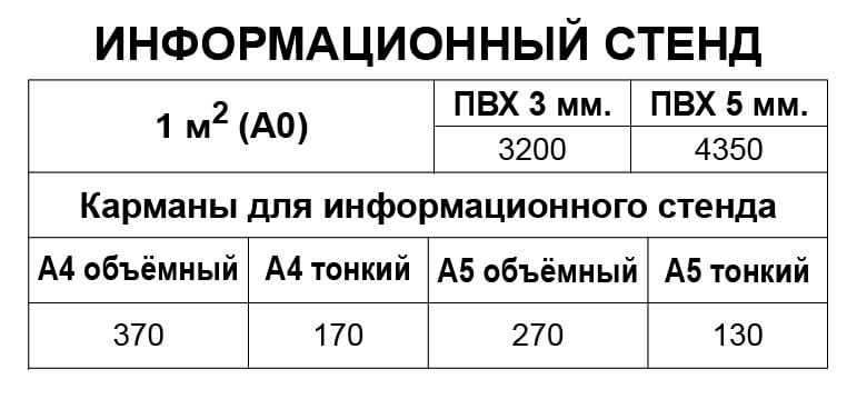 Изготовление информационных досок и стендов