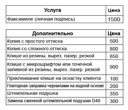 Изготовление факсимиле