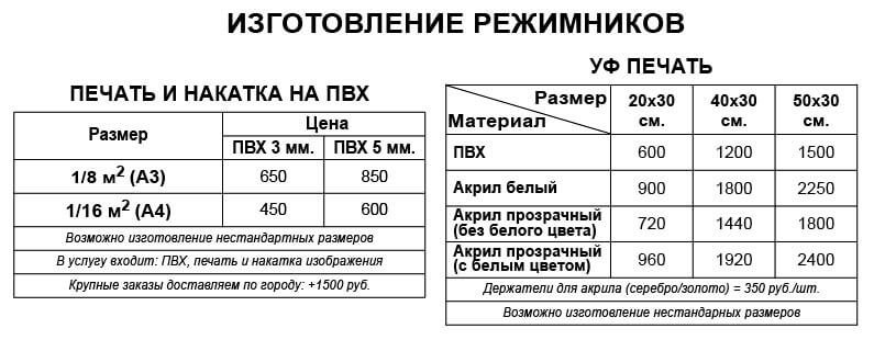 Изготовление режимников