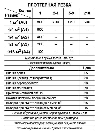 Плоттерная резка