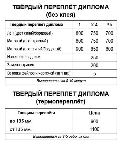 Твёрдый переплёт дипломов