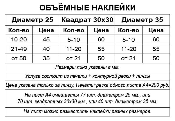 Изготовление 3Д наклеек