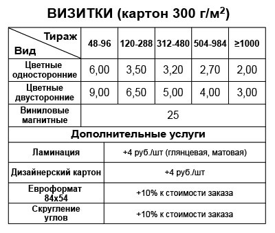 Печать визиток