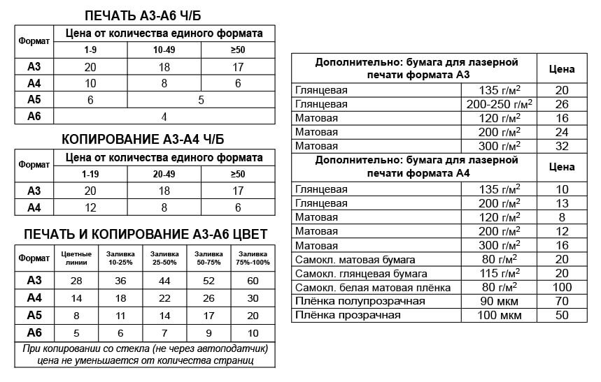 Печать и копирование А4-А3