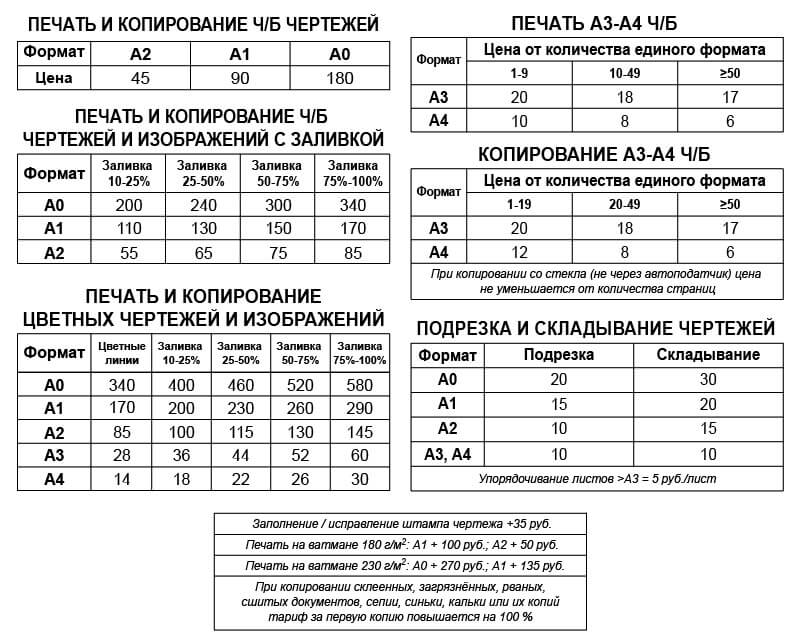 Печать и копирование чертежей
