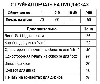 Печать на DVD дисках