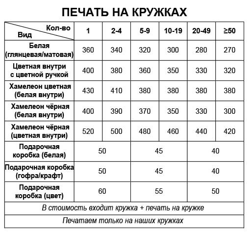 Печать на кружках