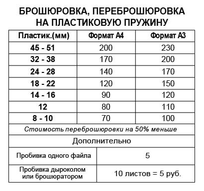 Брошюровка на пластиковую пружину