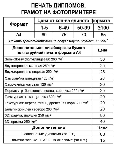 Печать наградных дипломов, грамот и сертификатов