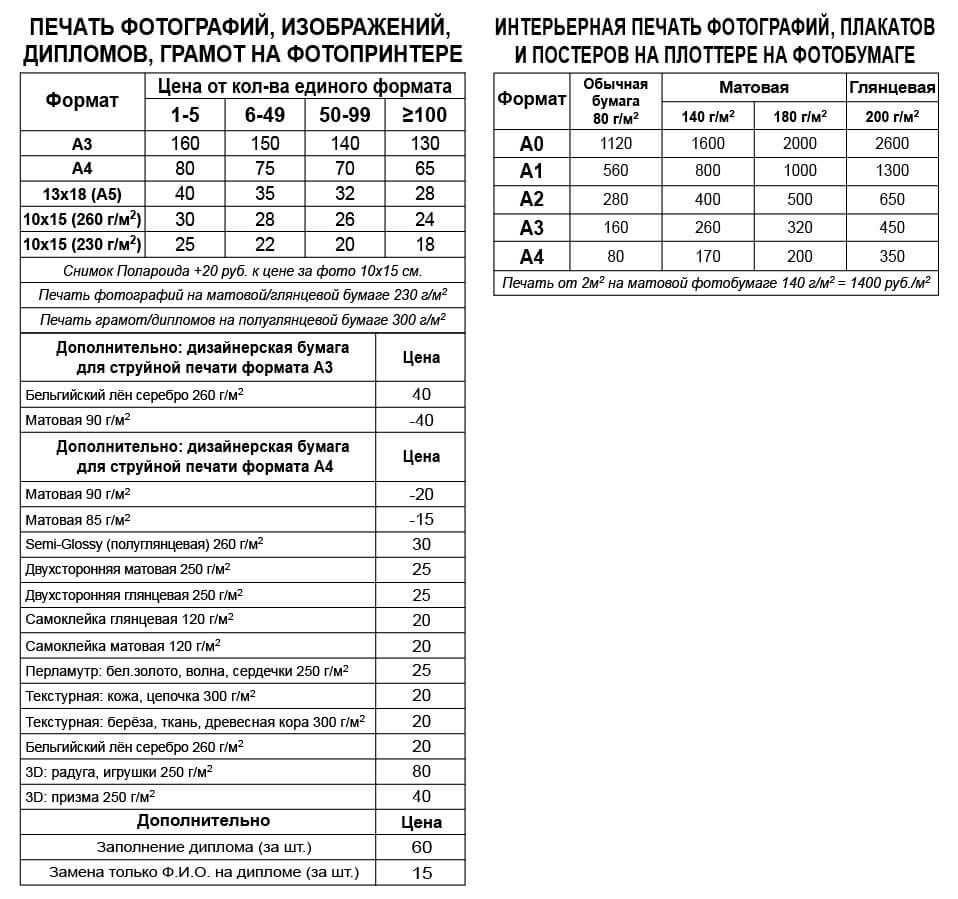Печать плакатов и постеров