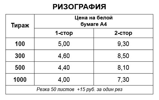 Ризография