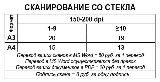 Сканирование со стекла