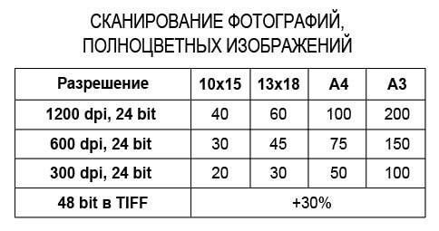 Сканирование фотографий