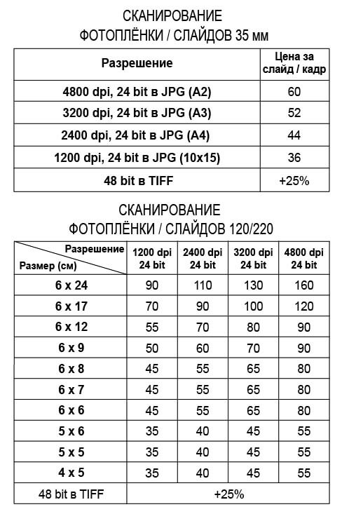 Сканирование фотоплёнки, слайдов