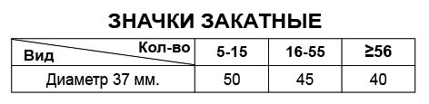 Изготовление закатных значков