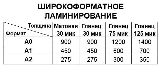 Широкоформатное ламинирование