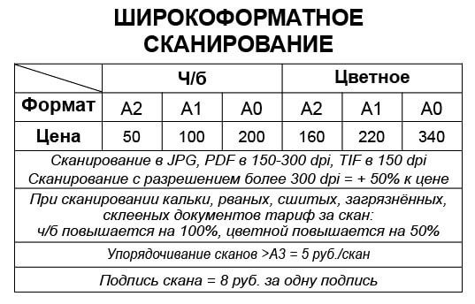 Широкоформатное сканирование