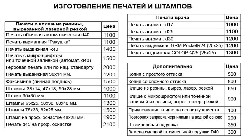 Изготовление печатей